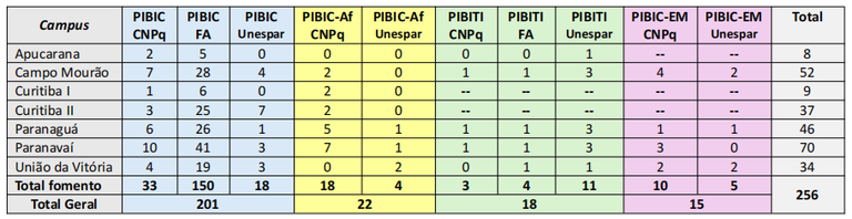 DISTRIBUIÇÃO