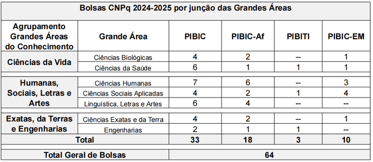 cnpq