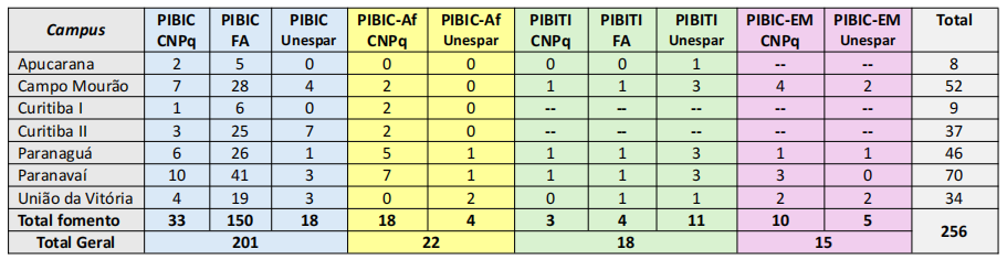 DISTRIBUIÇÃO