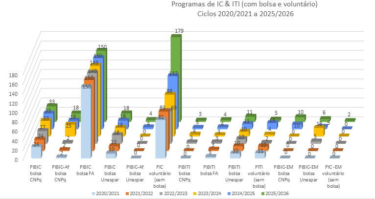 grafico ciclo 2025-2026.png