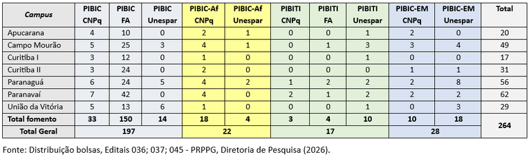 bolsas distribuidas por programa e agencia de foemnto.png