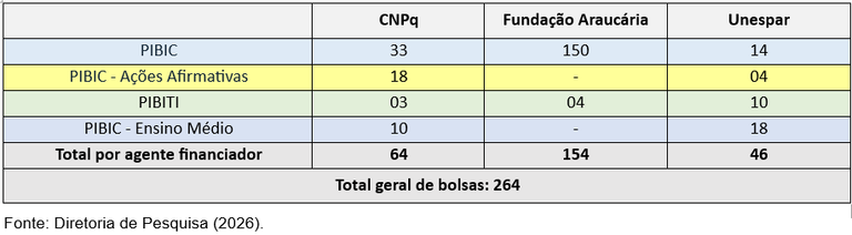 bolsas por agencia de fomento.png
