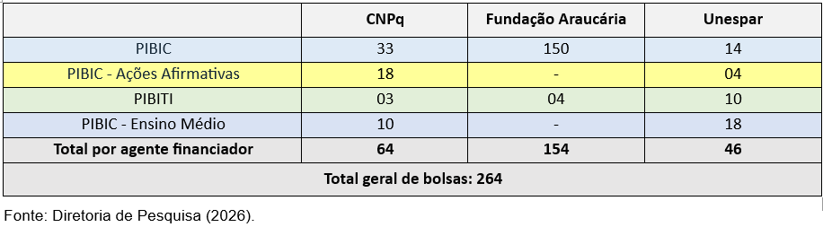 bolsas por agencia de fomento.png