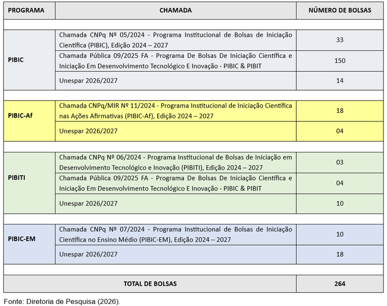 bolsas por programa do ciclo 2026-2027.png
