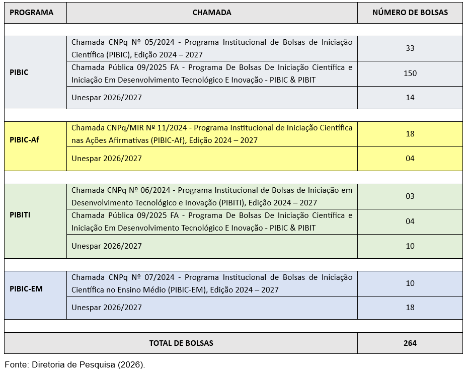 bolsas por programa do ciclo 2026-2027.png