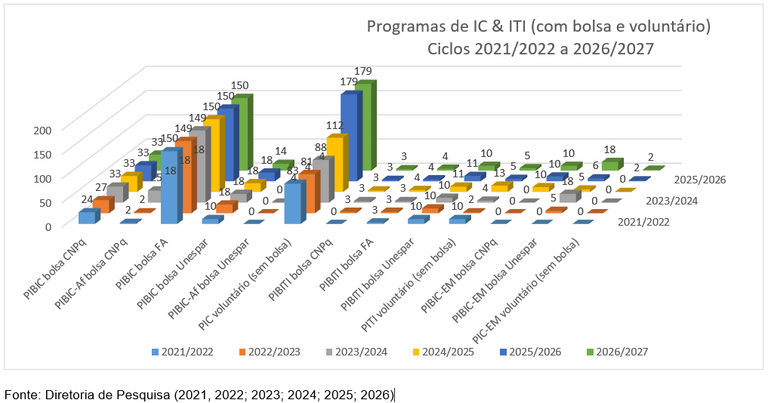 demonstrativo programas ic-iti.png