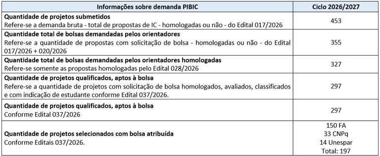 informações sobre demanda pibic.png