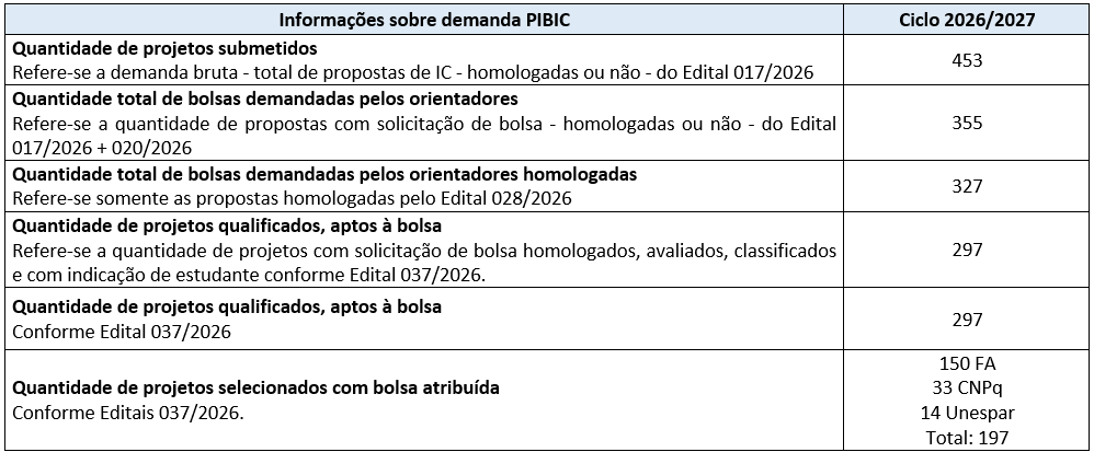informações sobre demanda pibic.png