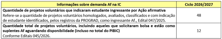 informações sobre demanda pibicAF IC.png