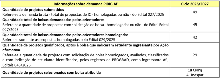 informações sobre demanda pibicAF.png