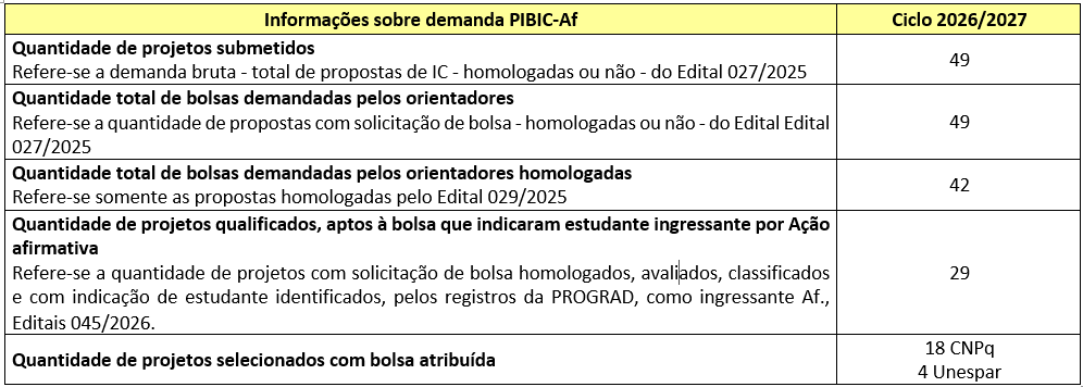 informações sobre demanda pibicAF.png