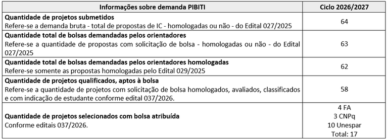informações sobre demanda pibiti.png