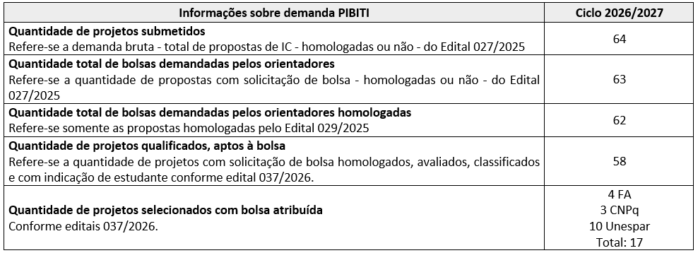 informações sobre demanda pibiti.png