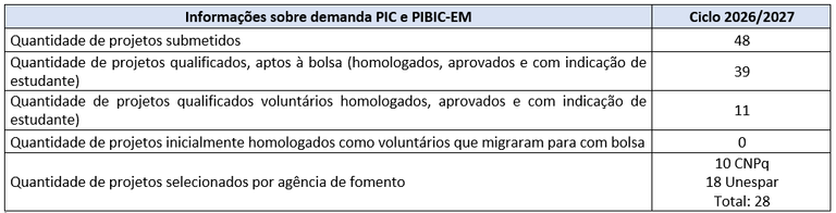 informações sobre demanda pic e pibic em.png