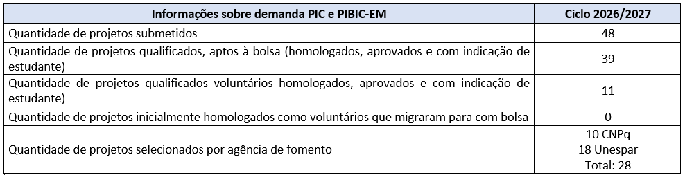 informações sobre demanda pic e pibic em.png