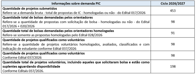 informações sobre demanda pic.png