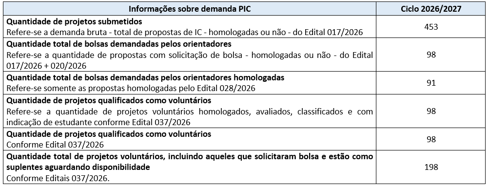 informações sobre demanda pic.png