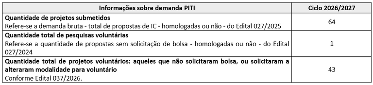 informações sobre demanda piti.png