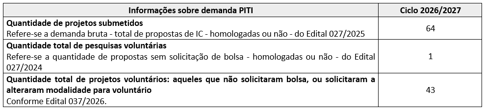 informações sobre demanda piti.png
