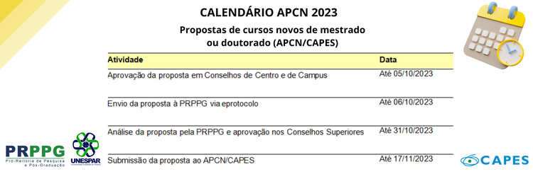 Propostas de cursos novos de mestrado ou doutorado (APCN/CAPES)