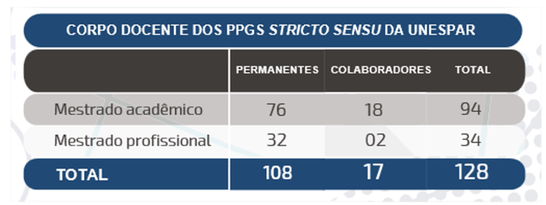 Corpo Docente dos PPGs Stricto Sensu da Unespar.png